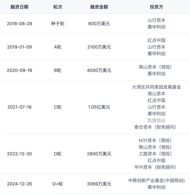 “清华夫妻”相继敲钟，镁佳股份IPO前与最大客户“分手”