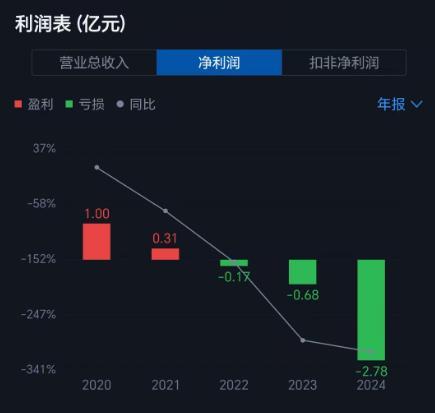 溢价是不是赚钱__溢价是利好还是利空