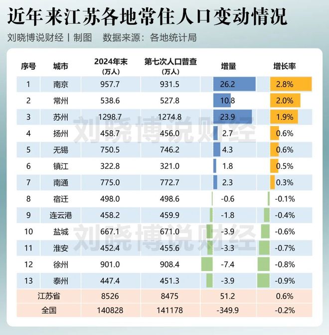 浙江人口增加的原因__粤苏鲁浙对比