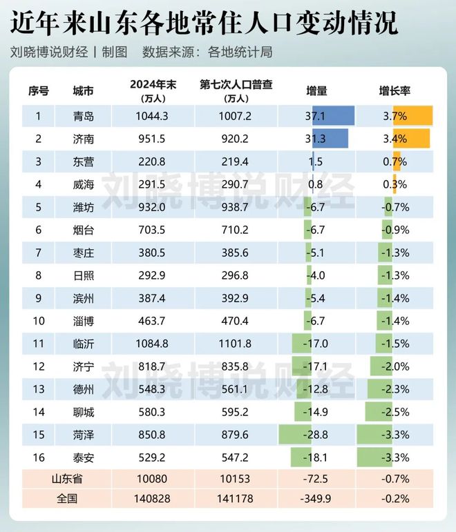 _粤苏鲁浙对比_浙江人口增加的原因