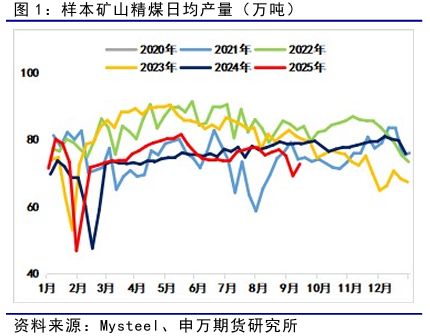 _可以叠加指标的手机期货软件_股票叠加期货后新增了哪些优势