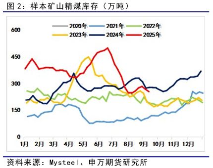 _可以叠加指标的手机期货软件_股票叠加期货后新增了哪些优势