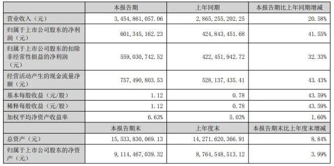 富豪现金_现金占亿万富豪资产比例_