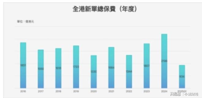 【保险投资】透视香港万通保险投资战略，破解香港保险走红之谜