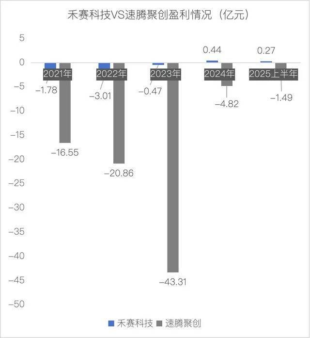 _雷达激光雷达_激光雷达行业怎么样