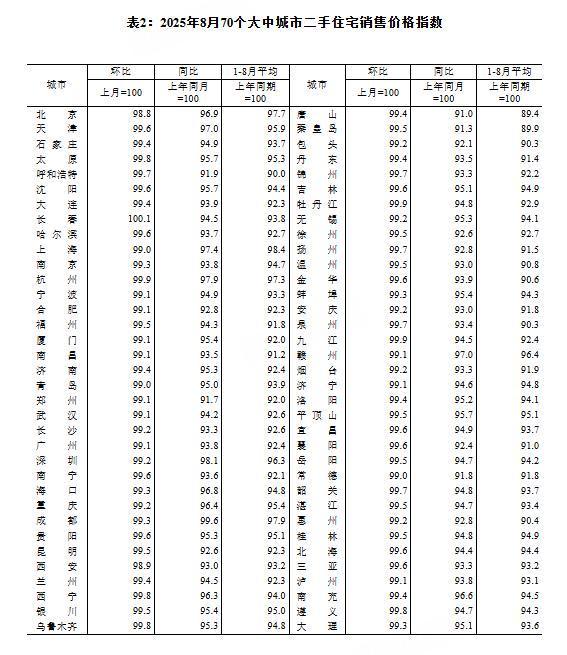 城市环数怎么看__楼市环比是什么意思