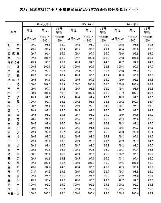 _楼市环比是什么意思_城市环数怎么看