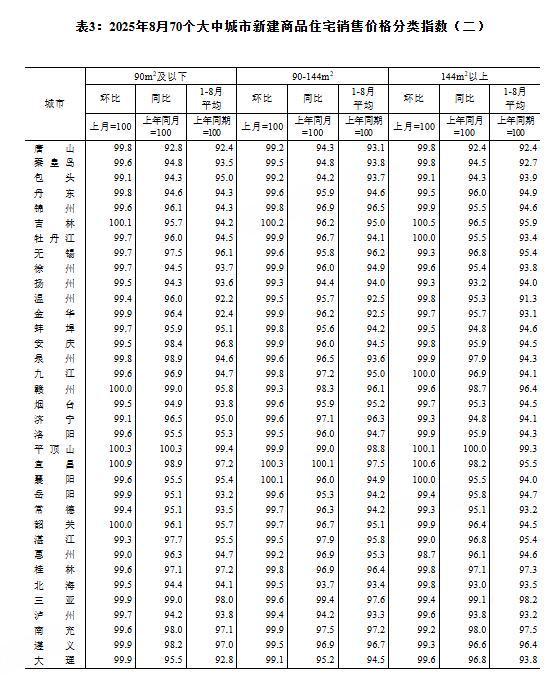 城市环数怎么看__楼市环比是什么意思
