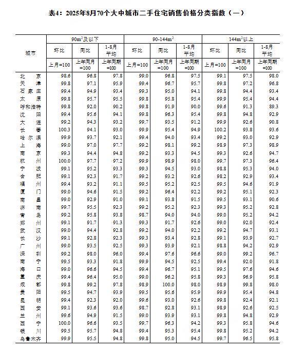 _城市环数怎么看_楼市环比是什么意思