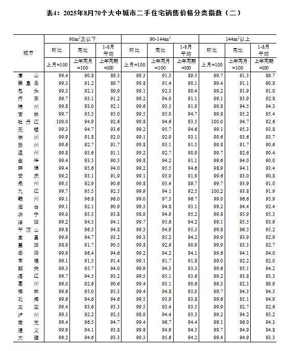 楼市环比是什么意思__城市环数怎么看