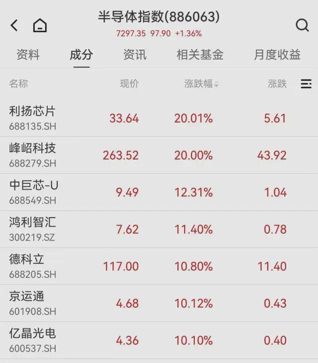 阿里大爆发！半导体“狂飙”，头部玩家争相落地广州