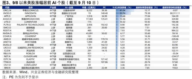a股今天大盘行情__今日沪市a股涨幅行情