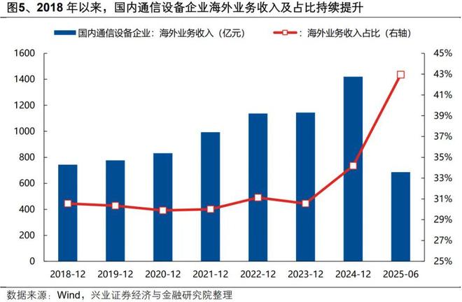 _今日沪市a股涨幅行情_a股今天大盘行情
