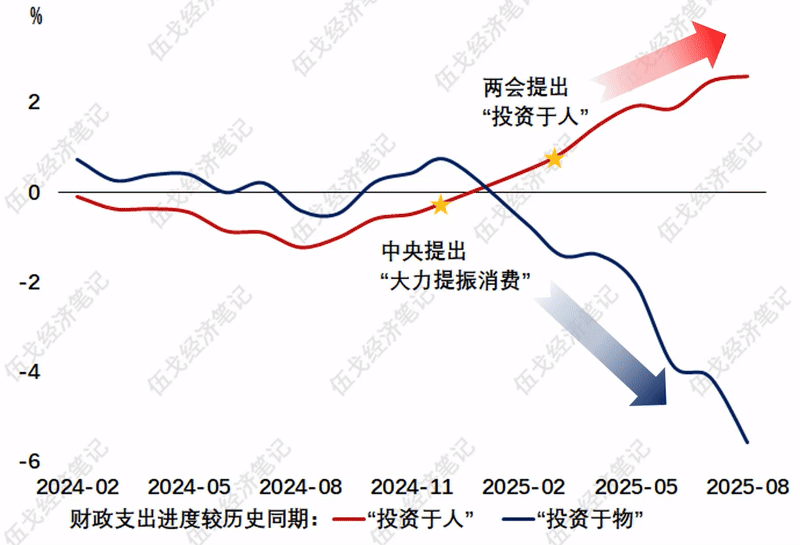 财政供养人员什么意思__财政部长