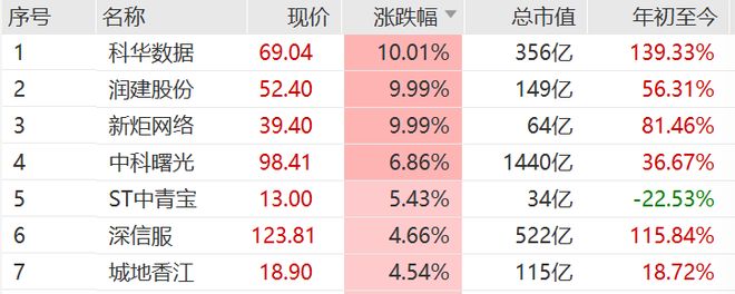 _芯片涨停股票一览表_芯片股掀涨停潮新闻