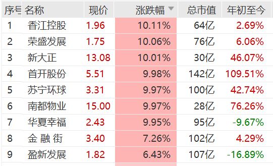芯片涨停股票一览表__芯片股掀涨停潮新闻
