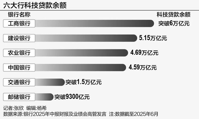 科技金融业务__梳理科技金融行业的建议