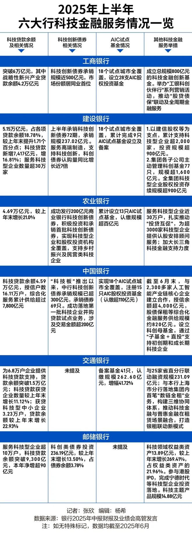 梳理科技金融行业的建议_科技金融业务_