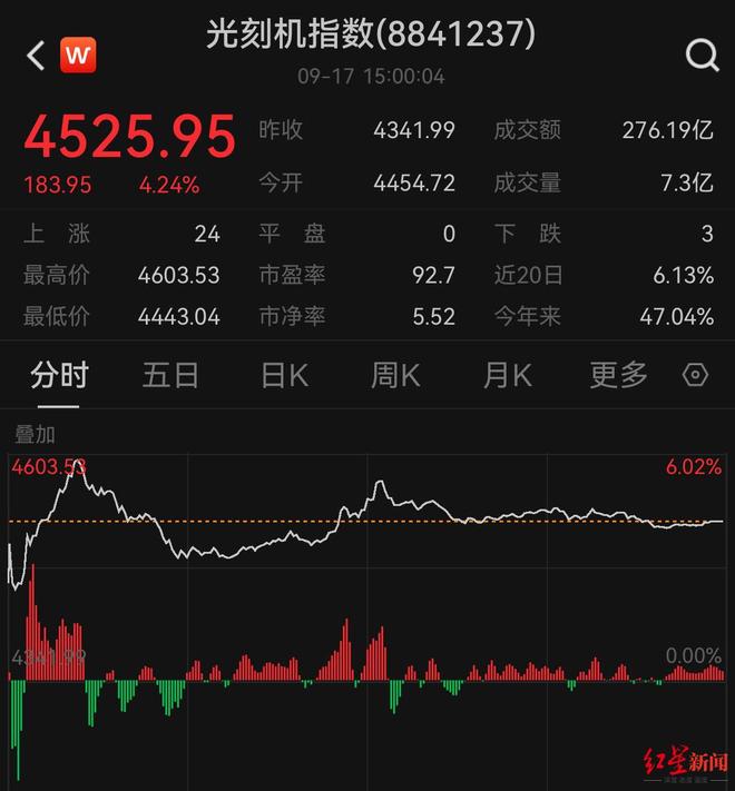 中芯国际股票涨幅__中芯股票价格实时行情