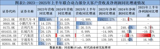 关联股是什么意思__关联交易上市指引