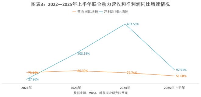 关联交易上市指引_关联股是什么意思_