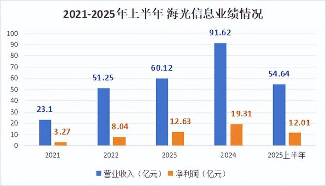 _芯片的龙头是哪个_龙头芯片股