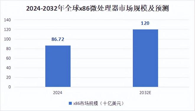 芯片的龙头是哪个__龙头芯片股