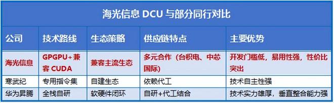 芯片的龙头是哪个_龙头芯片股_