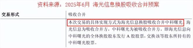 龙头芯片股_芯片的龙头是哪个_