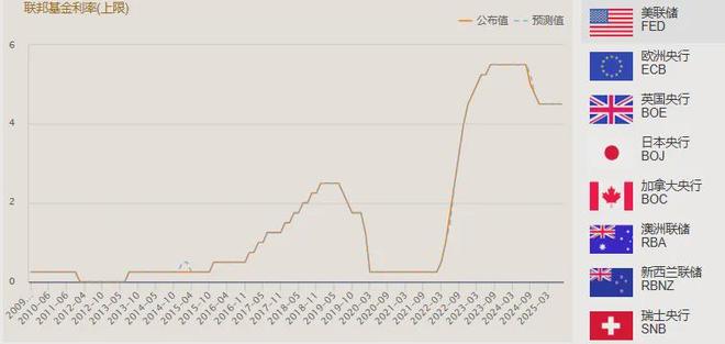 全球沸腾！美联储降息25个点，会如何影响我们？__全球沸腾！美联储降息25个点，会如何影响我们？