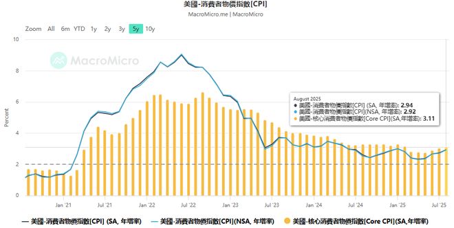 全球沸腾！美联储降息25个点，会如何影响我们？__全球沸腾！美联储降息25个点，会如何影响我们？
