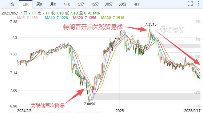 全球沸腾！美联储降息25个点，会如何影响我们？__全球沸腾！美联储降息25个点，会如何影响我们？