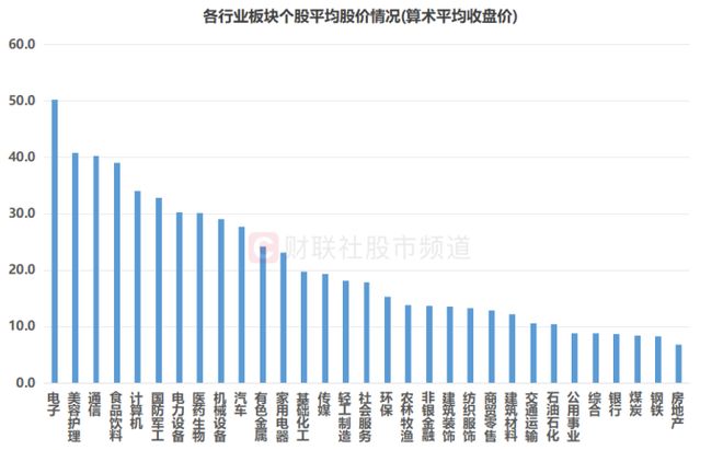 _2元以下股仅24只！数量创10个月新低，低价标的持续锐减，这些方向近乎“清空”_2元以下股仅24只！数量创10个月新低，低价标的持续锐减，这些方向近乎“清空”