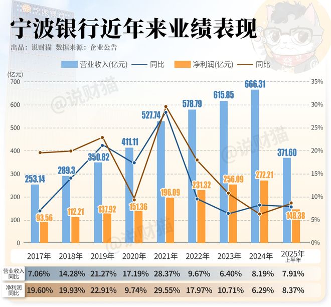 宁波银行涨了多少倍_宁波银行上涨原因_