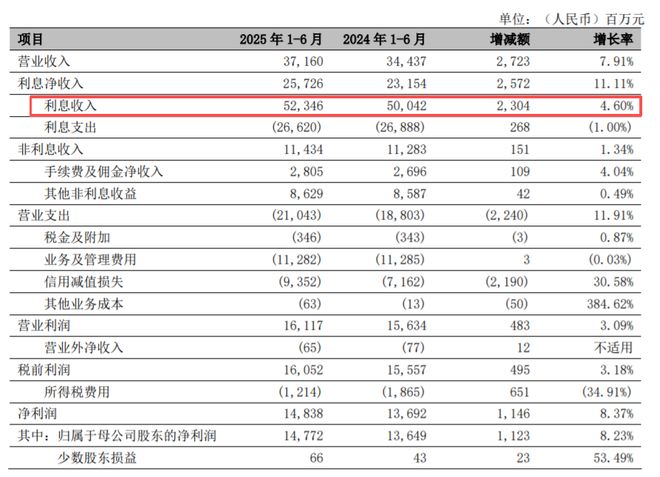 _宁波银行上涨原因_宁波银行涨了多少倍