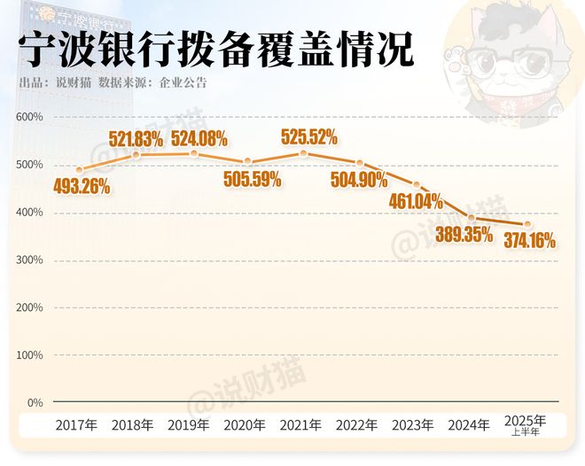 宁波银行上涨原因__宁波银行涨了多少倍