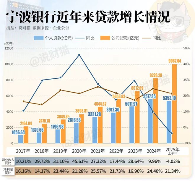 宁波银行涨了多少倍__宁波银行上涨原因