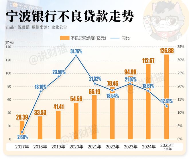 _宁波银行涨了多少倍_宁波银行上涨原因