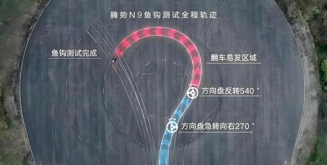 元腾资产管理有限公司_元腾汽车技术有限公司_