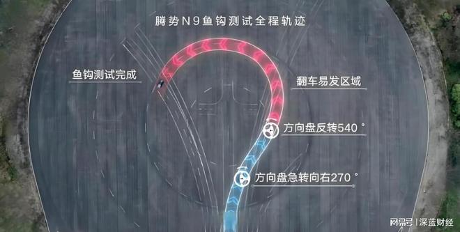 _科技豪华定义SUV新标杆！2026款腾势N9正式上市，38.98万元起！_科技豪华定义SUV新标杆！2026款腾势N9正式上市，38.98万元起！