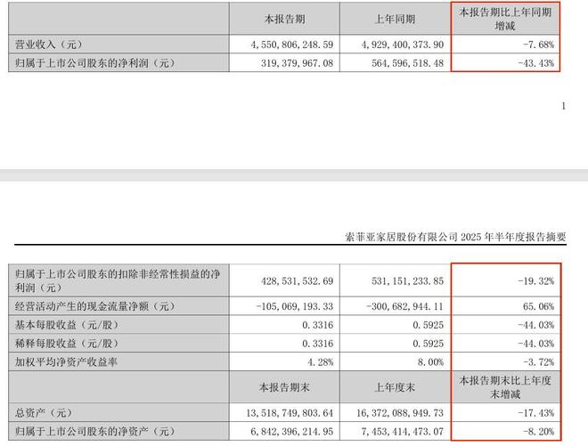 索菲亚49999套餐都包括啥__索菲亚套餐用不完怎么办