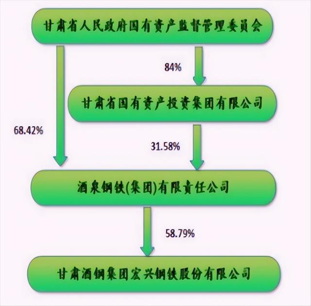_酒钢公司经理_甘肃酒钢集团总经理
