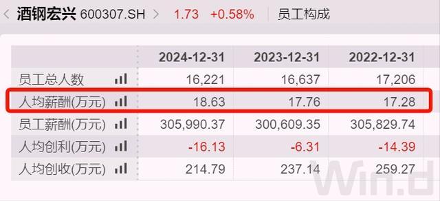 _甘肃酒钢集团总经理_酒钢公司经理