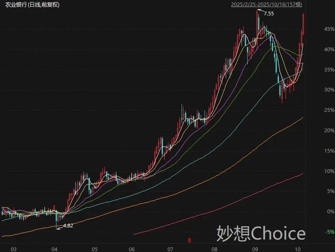 苹果股票下跌3万亿__外储跌破3万亿