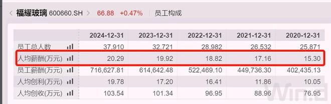 玻璃大王曹德旺的爱情故事__玻璃大王曹德旺与他的玻璃企业