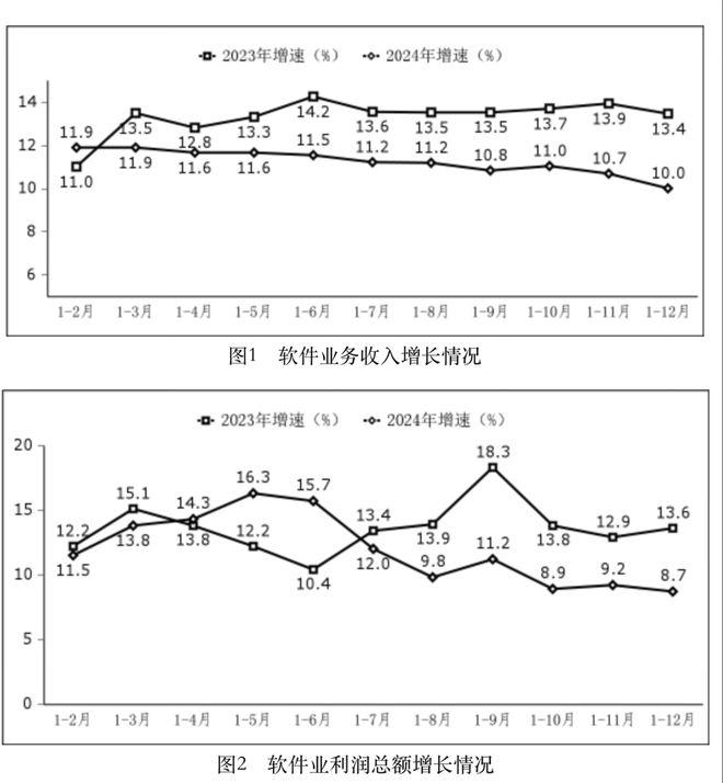 _软件定时器回调_产业间贸易指数公式