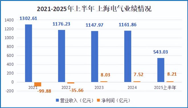 上海电气上市价格__上海电气主打产品