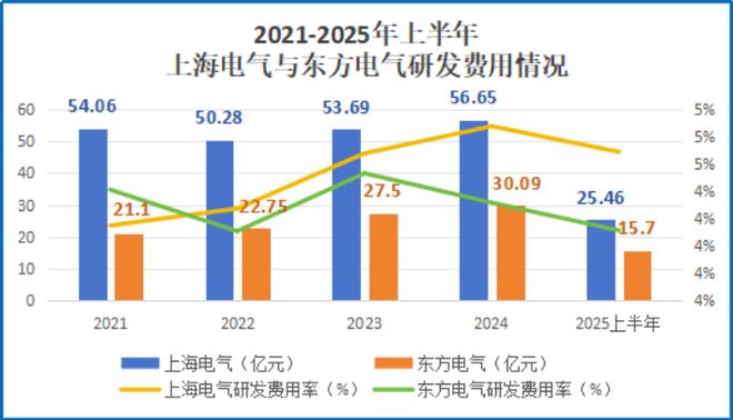 上海电气上市价格_上海电气主打产品_