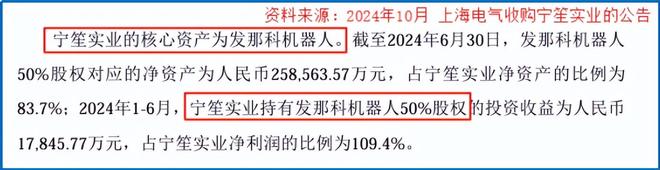 上海电气上市价格_上海电气主打产品_