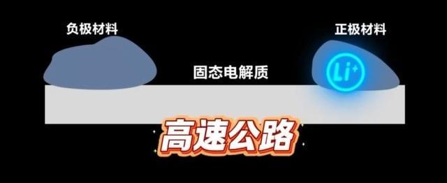 _新型固态电池续航逾千公里_固态电池新能源